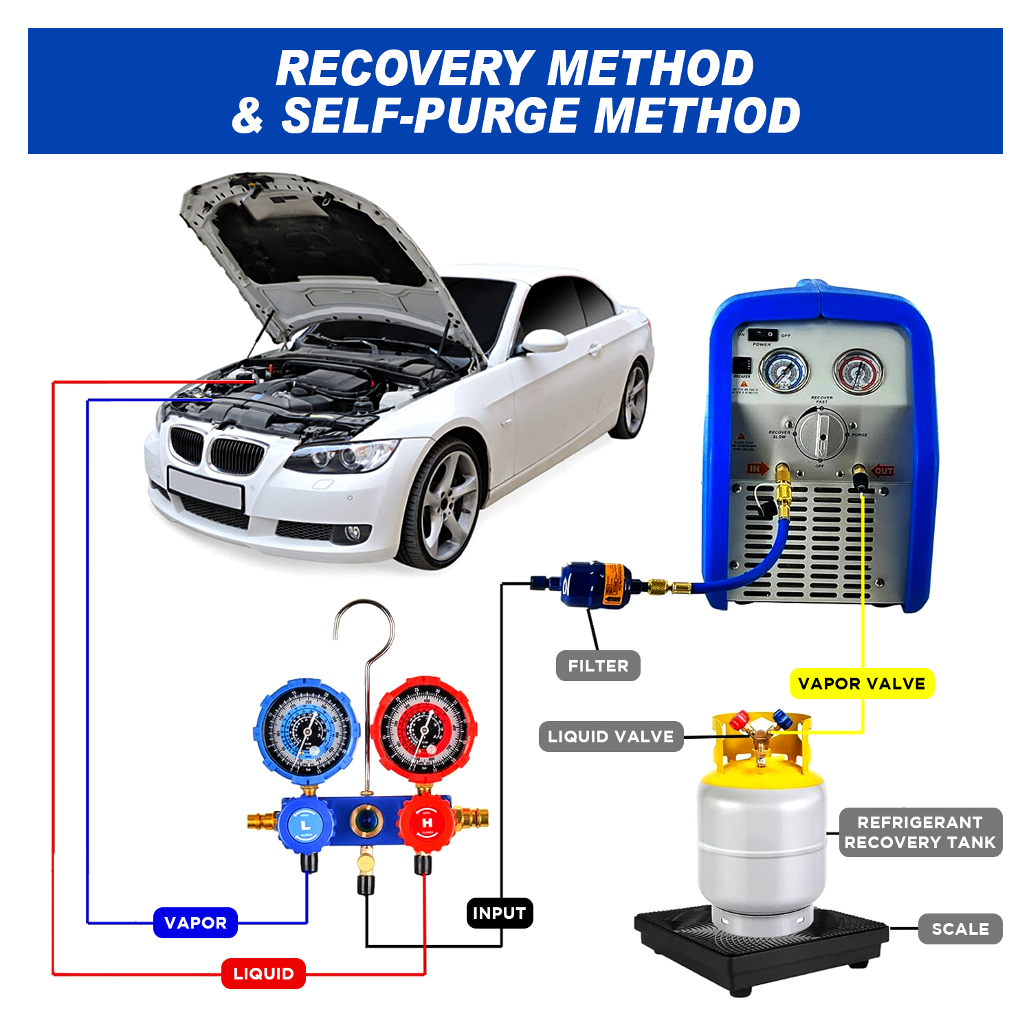 A/C Refrigerant Recovery Machine, 3/4 HP 110V 60 Hz Portable Oil-less