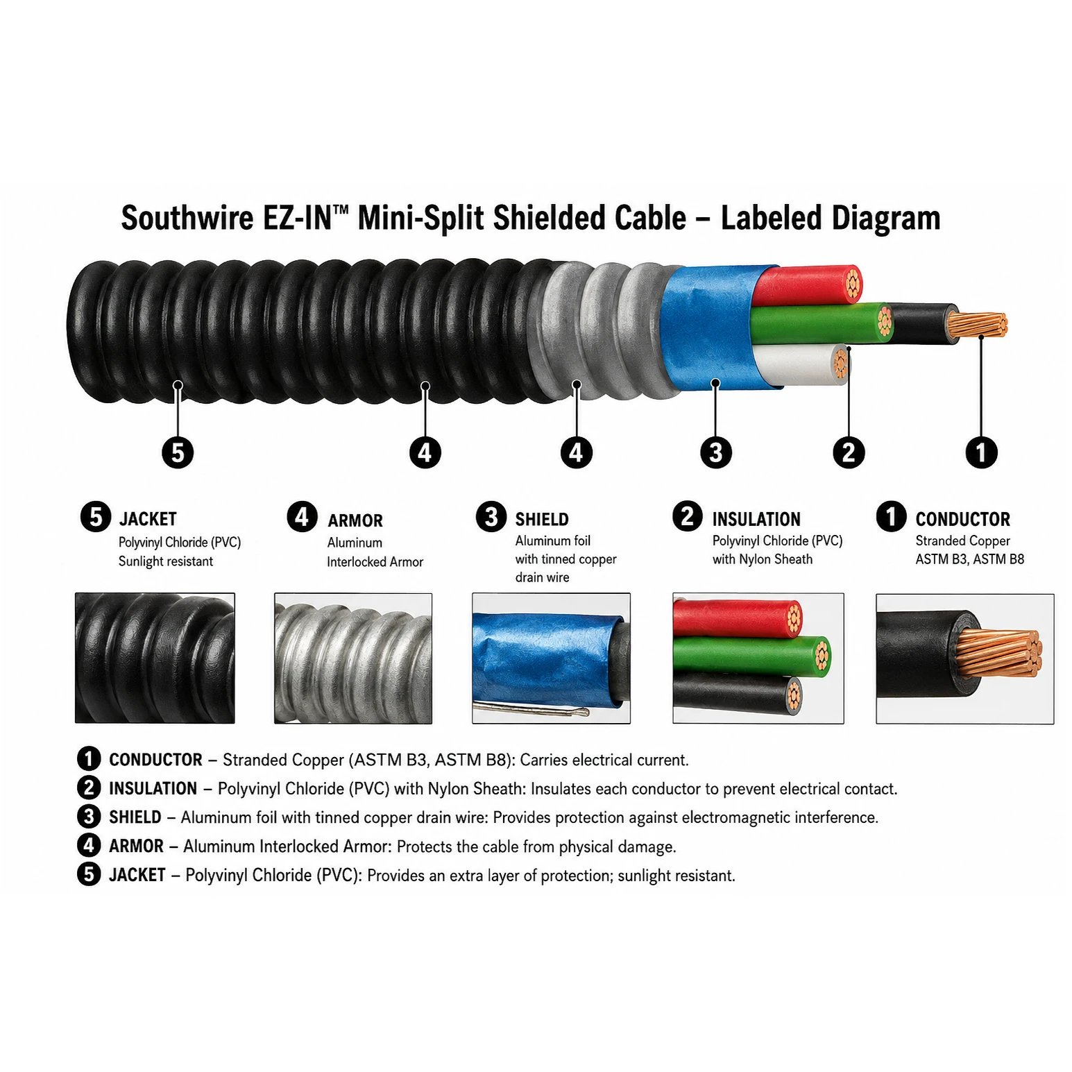 Southwire EZ-IN 14/4 Shielded Stranded Mini-Split Cable — 14 AWG 4-Conductor 600V Type MC, Black