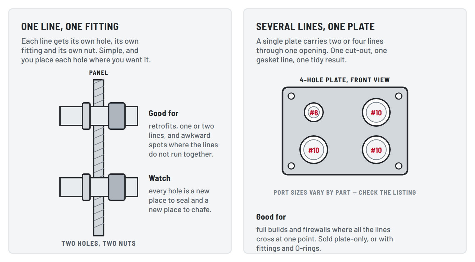Two ways to take A/C lines through a firewall. Left: separate bulkhead fittings, each in its own hole with its own nut. Right: a four-hole bulkhead plate seen from the front with one number six port and three number ten ports, and a mounting hole at each corner.