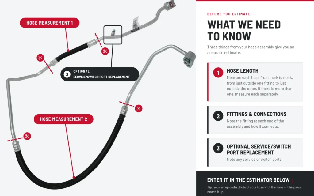 What we need to know before you estimate: hose length, fittings and connections, optional service or switch port replacement