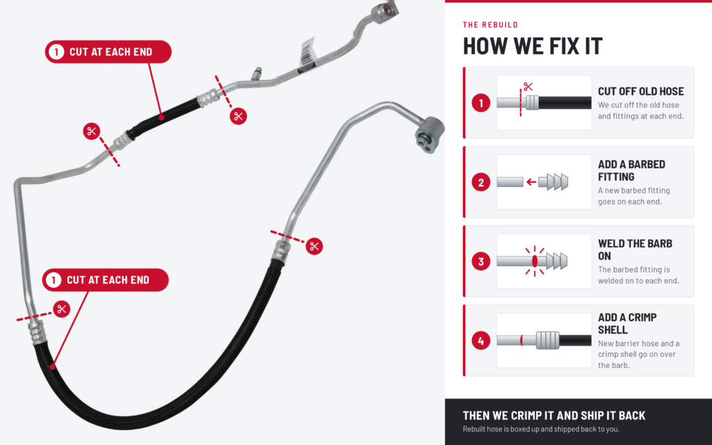 How we rebuild your hose: cut off old hose, add a barbed fitting, weld the barb on, add a crimp shell, then crimp and ship it back